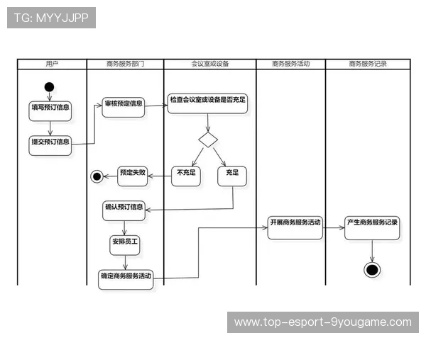 新闻中心后台操作系统新增赛事推荐逻辑，新闻中心管理系统uml